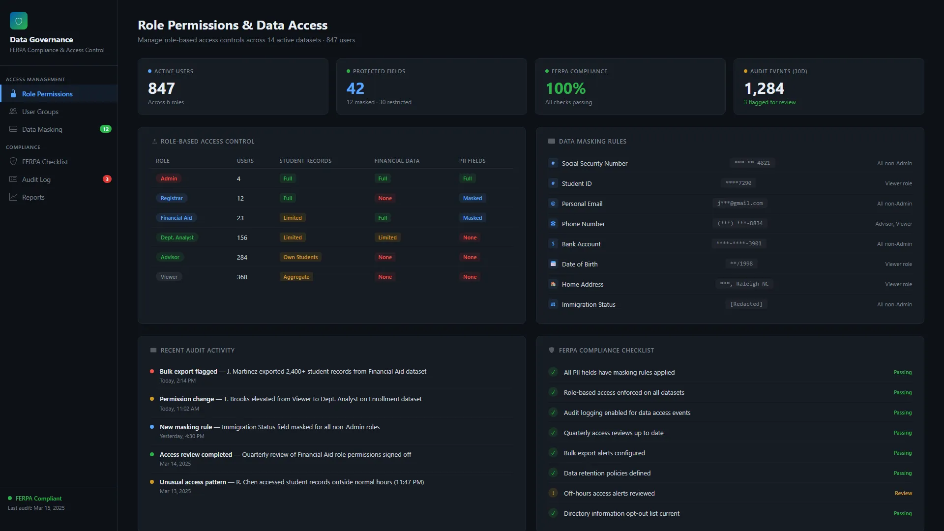 Data governance dashboard with access policies and audit trails